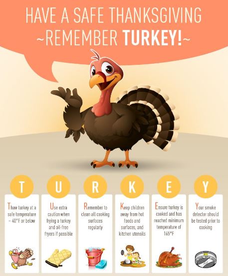 Thanksgiving-fire-safety-tips